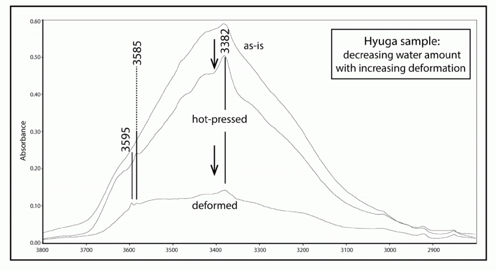 Exemple de spectre FTIR